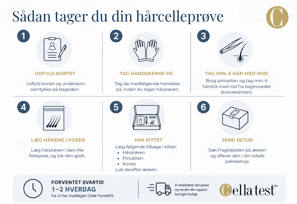 Cella HomeKit Human hårcelletest | Cella Test