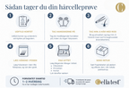Cella HomeKit Human hårcelletest | Cella Test