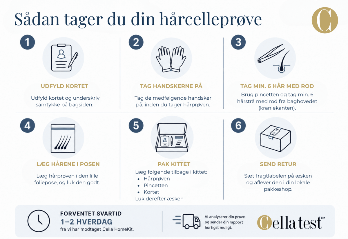 Cella HomeKit Human hårcelletest | Cella Test